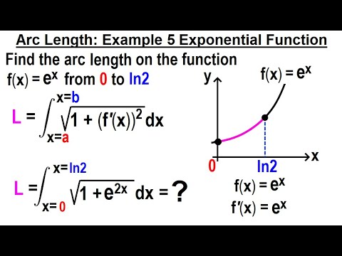 Calculus 2 Ch 18 Arc Length of Curves 1 of 18 What is Arc Length