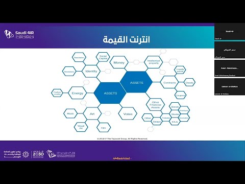 البلوكتشين ودورها في تعزيز الطاقة المستدامة | تنمية بالتقنية