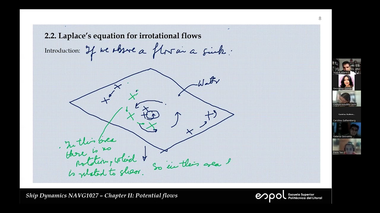 Potential Flow Applications 2.2 Laplace's equation for irrotational flows