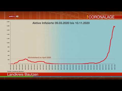 Die Corona-Lage in der Oberlausitz am 10. November 2020