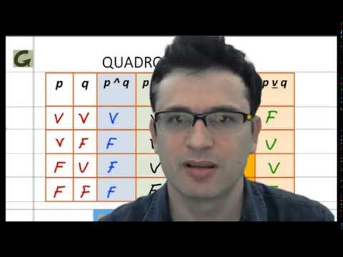 Video 01 (demonstrativo). Concurso UFOB. Instituto AOCP. Raciocínio Lógico. Proposições.
