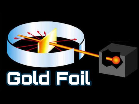 Rutherford's Gold Foil Experiment