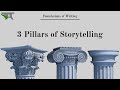 The 3 Pillars Of Storytelling