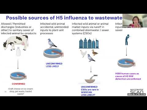 Stakeholder Call 6/14/2024 | WastewaterSCAN