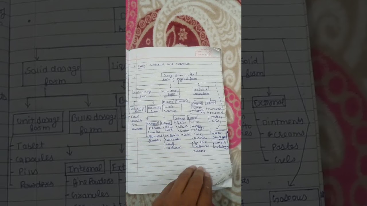 Pharmaceutics ll Dosage Forms ll Unit 1 ll Ch-2 ll Complete Handwritten Notes ll B Pharm 1st Sem.