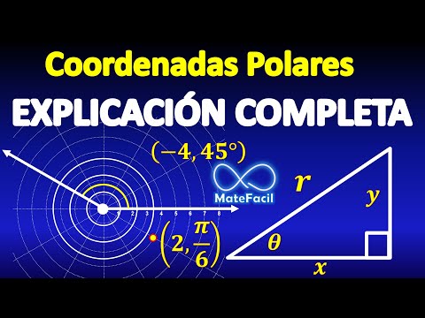 Coordenadas Polares ¿Qué son? EXPLICACIÓN COMPLETA