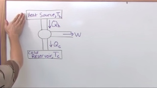 Lesson 8 - Heat Engines And 2nd Law of Thermodynamics (Physics Tutor)