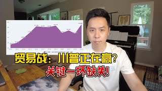 Re: [問卦] 川普貿易戰打贏中國了嗎
