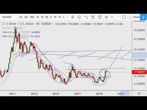download lagu mp3 mp4 25 Year Silver Chart, download lagu 25 Year Silver Chart gratis, unduh video klip 25 Year Silver Chart