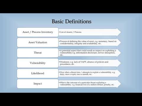 , title : 'IT / Information Security Risk Management With Examples'