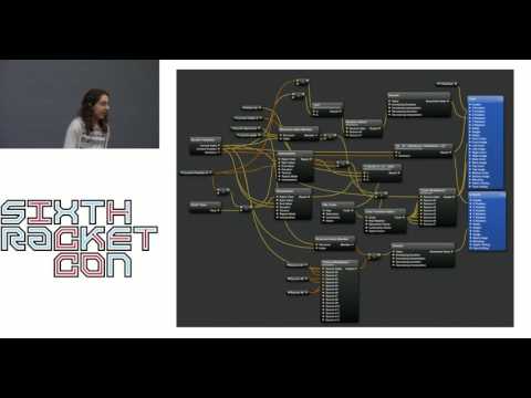 (sixth RacketCon):  Alexis King -- Languages in an Afternoon