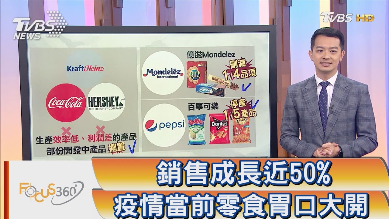 銷售成長近50% 疫情當前零食胃口大開
