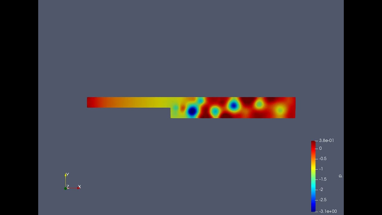 Backward facing step-pressure simulation