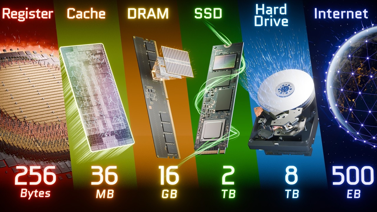 Why Don’t Computers Just Use One Type of Memory? 🖥️💿🛠️