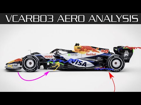 Racing Bulls VCARB 03  -  Aerodynamics Analysis and Initial Thoughts