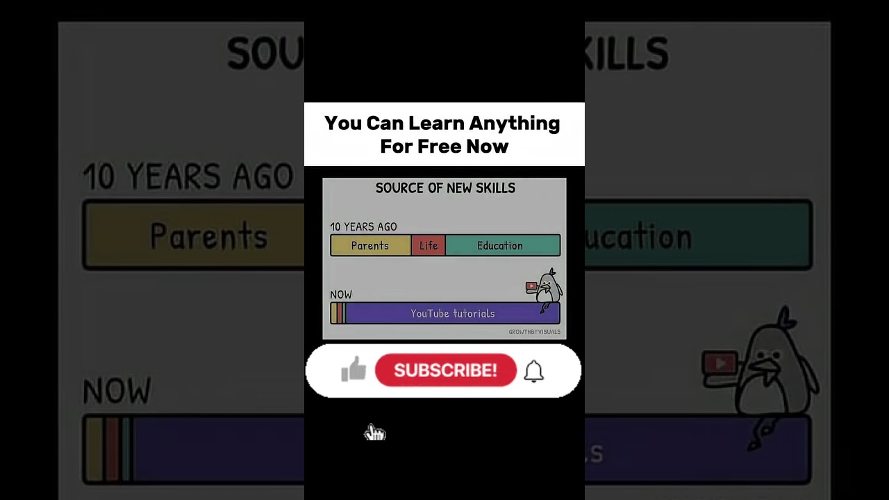 Use youtube tutorials. #mindset #motivation #success #shorts