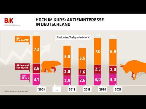 Hoch im Kurs: Aktieninteresse in Deutschland