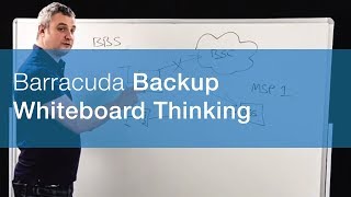 Videos zu Barracuda Backup Service