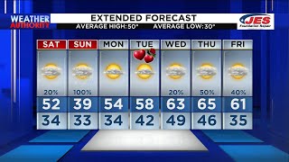 Southwest, Central Virginia 11 p.m. Weather Forecast – Feb. 10, 2023