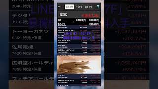 #日本経済,#マーケット,#相場,#株ニュース,#金融,#チャート,#テクニカル分析,#ファンダメンタル分析,#出来高,#株式投資初心者,#投資系YouTuber,