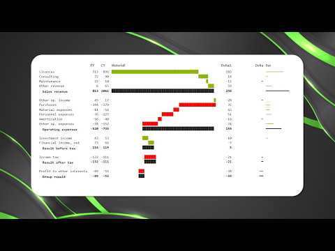 Unleash Power BI: Create Stunning Waterfall Visuals with Just 10 DAX Lines!