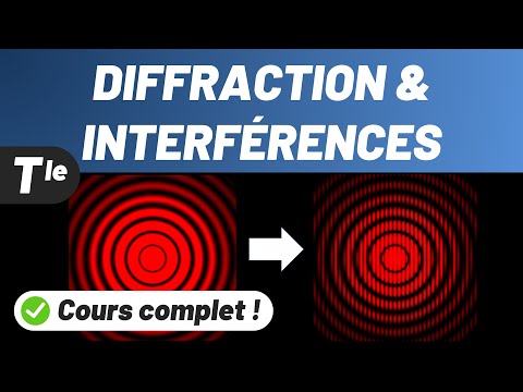 DIFFRACTION & INTERFERENCE ✅ Complete course 💪 Final year specialty
