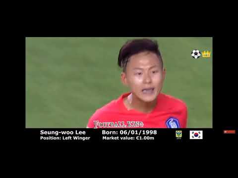 Best Asian Youngsters In Football 2020/21 #football #china #japan #pakistan #southkorea #asia