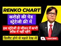 renko chart,  Mastering Renko Charts The Ultimate Guide, VIRAT BHARAT