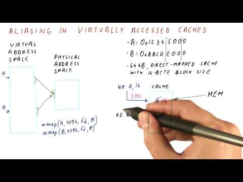 Aliasing in Virtually Accessed Caches - Georgia Tech - HPCA: Part 4