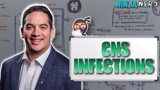 CNS Infections | Clinical Medicine