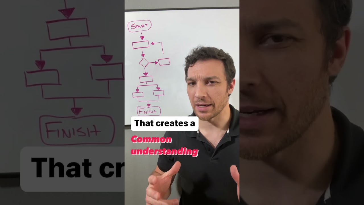 What is a Process Map? | #ASQGreenBelt #CSSGB #LeanSixSigma  #ContinuousImprovement #sixsigma