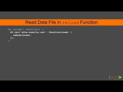 Rapid D3 js Tutorial Creating a Bar Chart | packtpub com