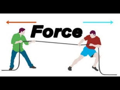 Grade 9 Natural Science: Types of Forces