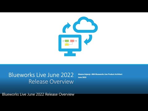 Blueworks Live June 2022 Release Overview