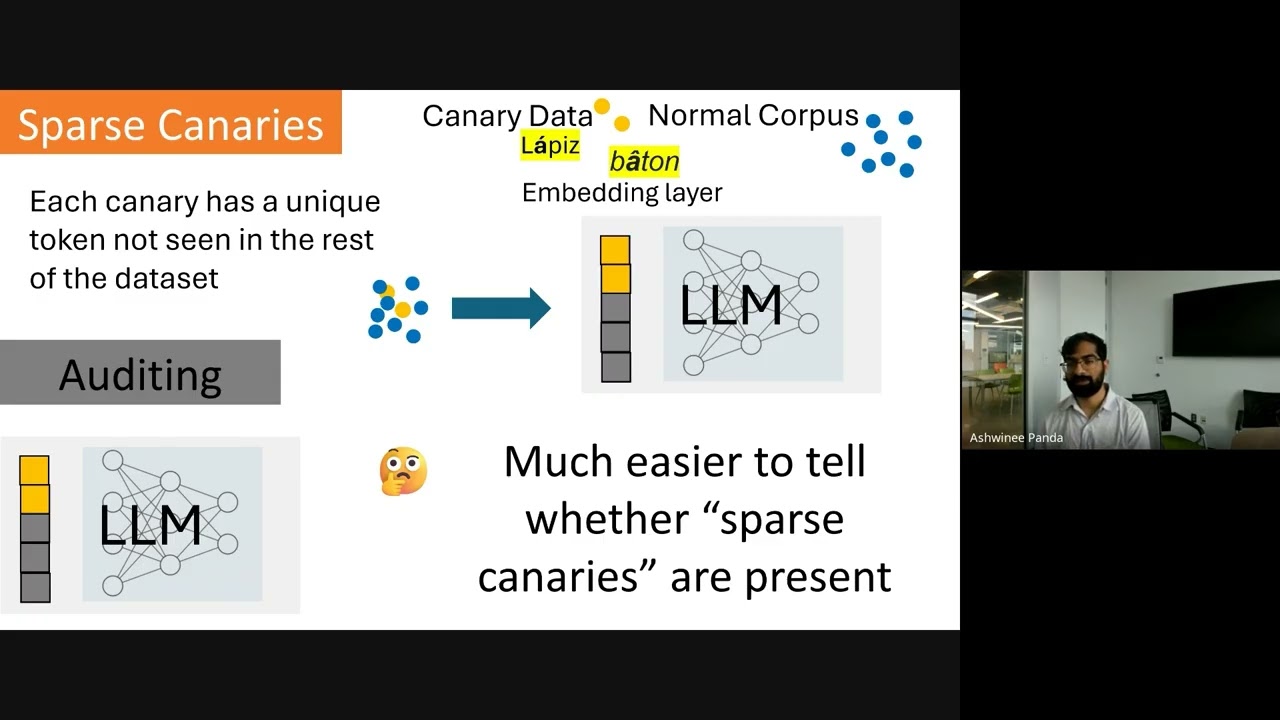 Privacy Auditing of Large Language Models
