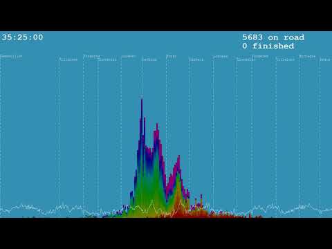 PBP 2019 - Évolutions absolues - V2