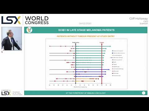 LSX World Congress 2020 Presentations - Scancell