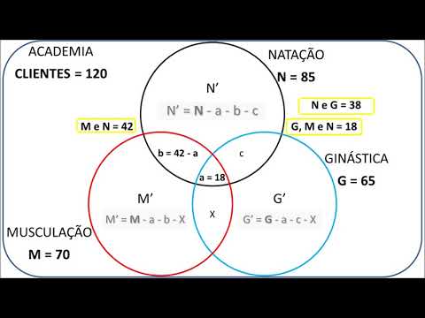 CONJUNTOS NUMÉRICOS VENN