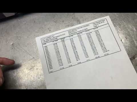 Lykins Motorsports Ford 289 DYNO RESULTS.....WERE YOU CLOSE?
