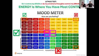 Thumbnail for ⚡ How to Use Your Energy to Stay in Control