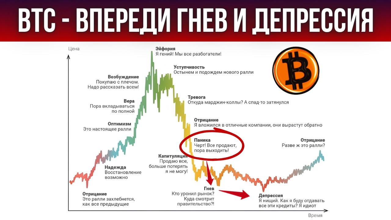 ТОЛЬКО ВОШЛИ В СТАДИЮ ПАНИКИ! ПСИХОЛОГИЯ РЫНКА И ПРОГНОЗ ПО БИТКОИНУ