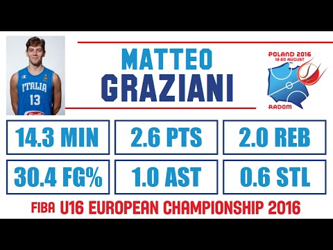 Matteo Graziani - Highlights - 2016 FIBA U16 European Championship