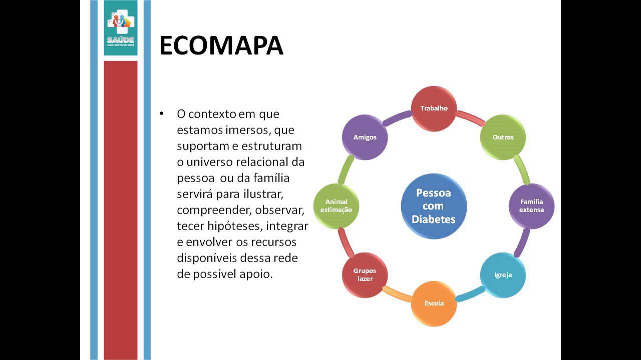ECOMAPA