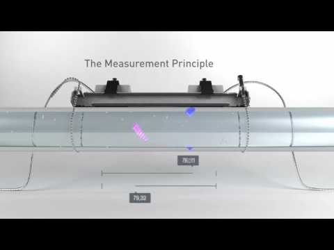FLEXIM F601 Portable Demo with G Sensors