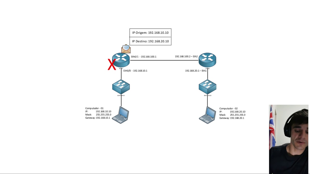 #05 - Introdução ao roteamento
