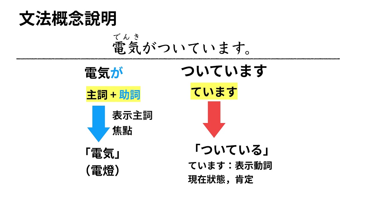 日文N5文法：ている的用法(2) 殘留狀態、現在狀態 開いている・結婚している