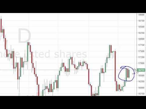 Nikkei Technical Analysis for May 13 2016 by FXEmpire.com