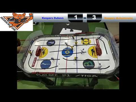 Incukalns Championships 2020