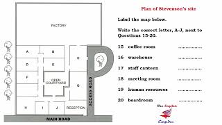 IELTS Listening Map with Answers and Script - Plan of Stevenson’s site