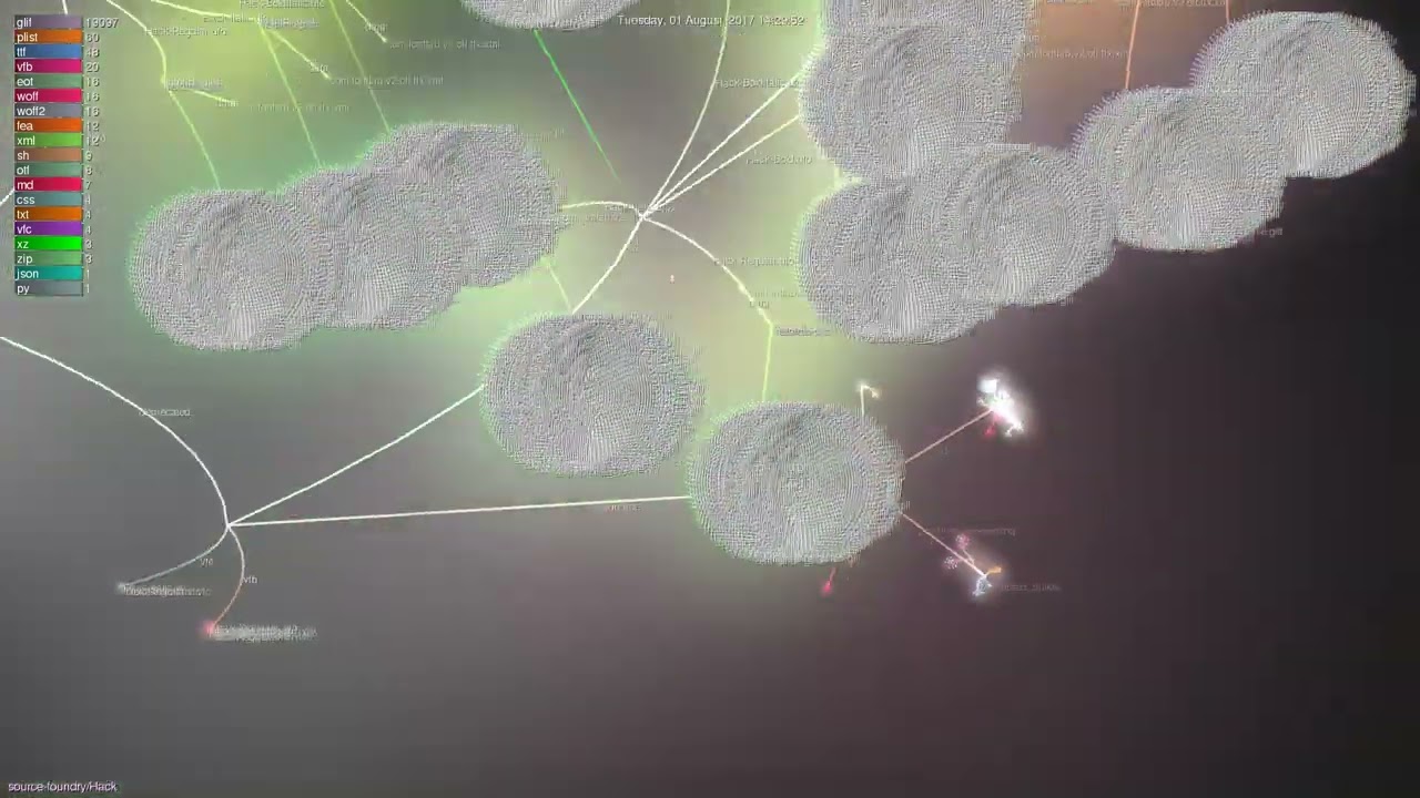 source-foundry/Hack - Gource visualisation